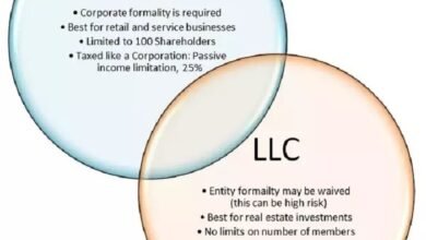 can i convert llc to s corp advantages and disadvantages