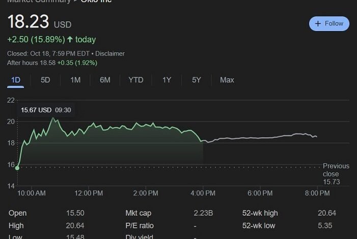 oklo stock price