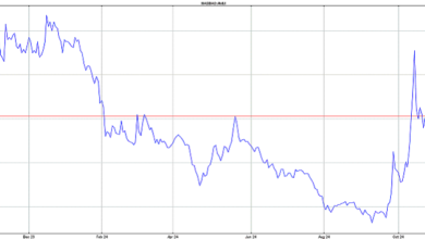 AMLI Stock Price